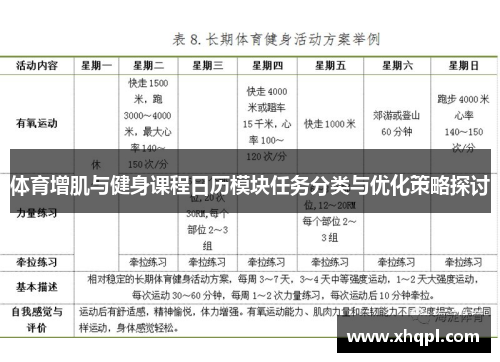 体育增肌与健身课程日历模块任务分类与优化策略探讨
